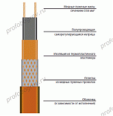 Саморегулирующийся нагревательный кабель 15НТМ2-ВТ