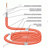 Секция нагревательная кабельная 40ТМОЭ2 на основе кабеля ТМФ